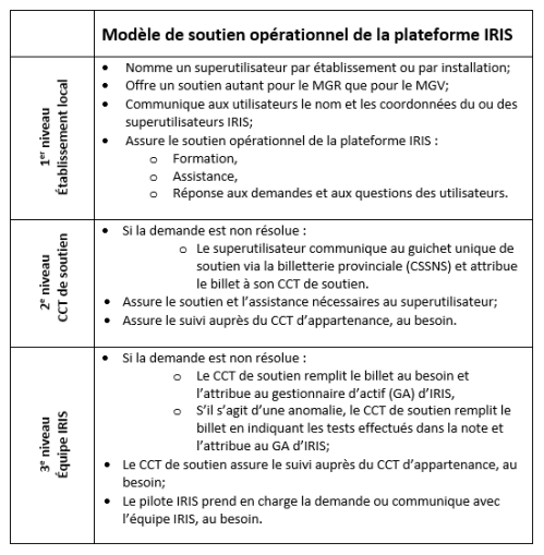 Modele soutien operationnel IRIS.png