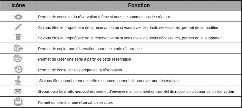 Tableau boutons MGR.png